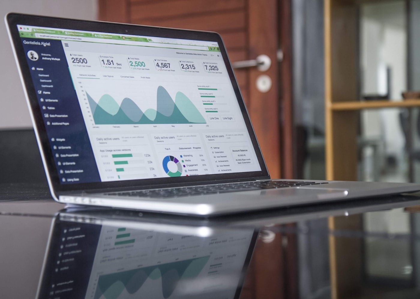 Digital product analytics and growth systems