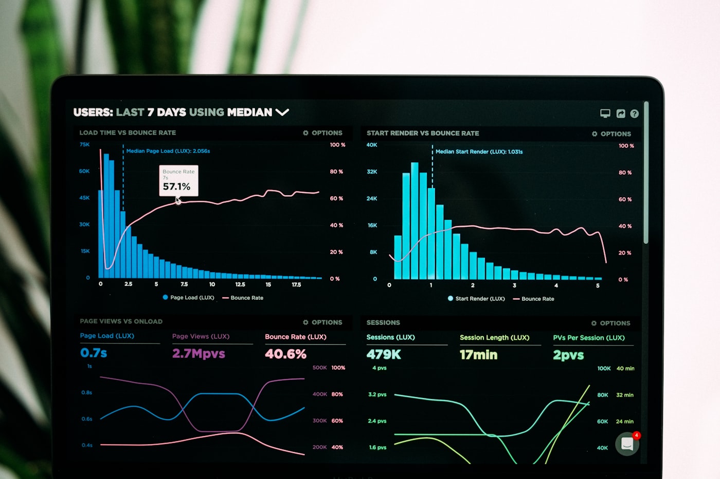 AWS cost and analytics dashboards