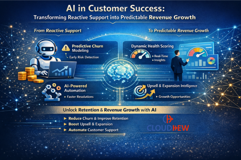AI-Powered Customer Success Solutions for Enterprises