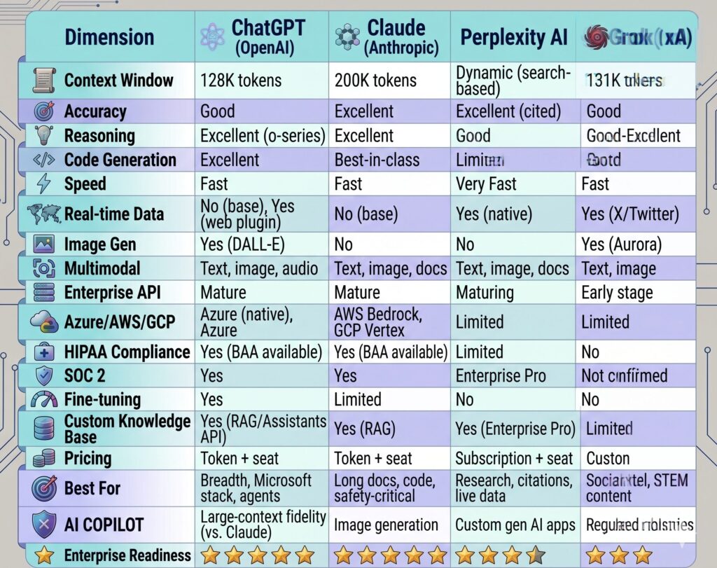 LLM Comparison Table