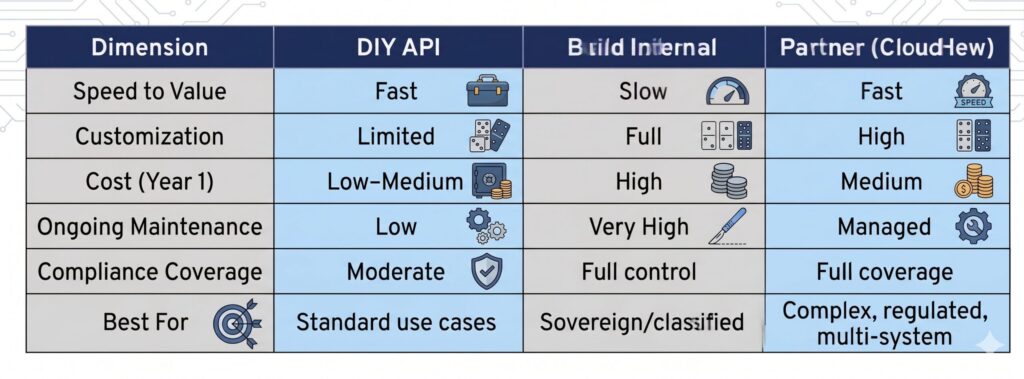 Partner Decision Framework