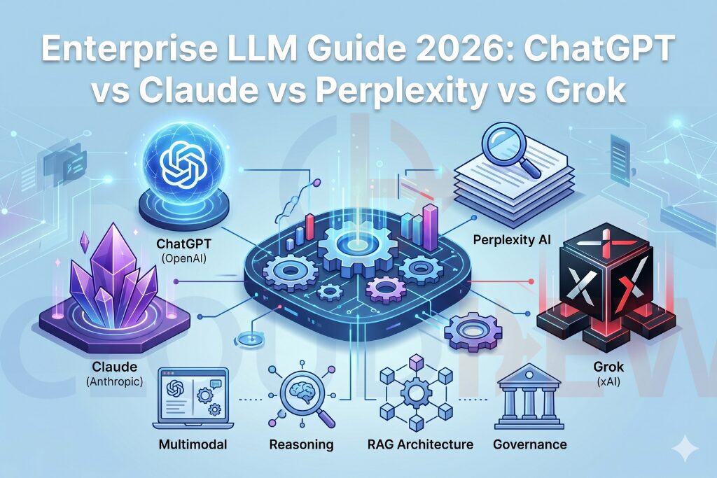 The Enterprise Guide to Large Language Models LLMs